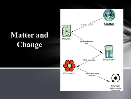 Matter and Change. extensive properties: depends on the amount of matter in a sample volume and mass intensive properties depends on the type of matter,