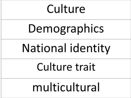 Culture Demographics National identity Culture trait multicultural.