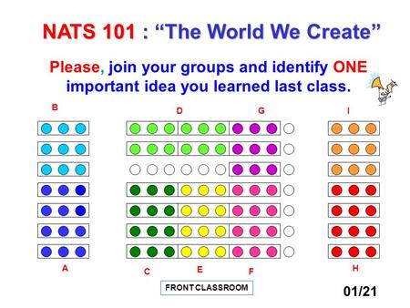 FRONT CLASSROOM A FC D E B IG H Please, join your groups and identify ONE important idea you learned last class. NATS 101 : “The World We Create” 01/21.