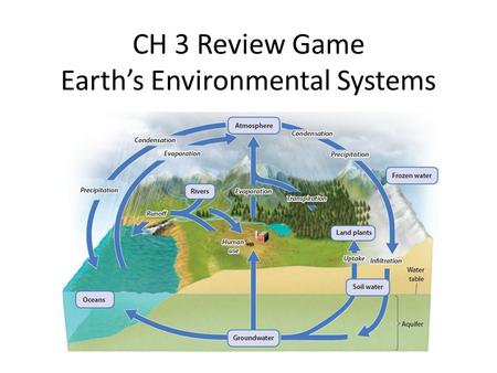 CH 3 Review Game Earth’s Environmental Systems. feather : peacock :: scale : 1.shark 2.dolphin 3.whale 4.bass.