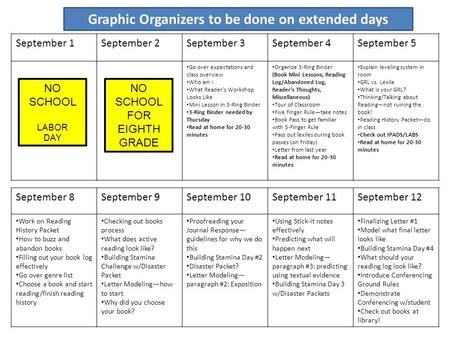 Graphic Organizers to be done on extended days