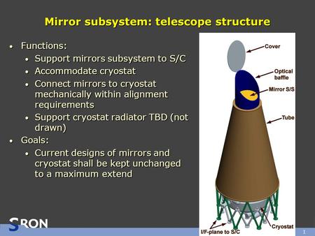 1 Mirror subsystem: telescope structure Functions: Functions: Support mirrors subsystem to S/C Support mirrors subsystem to S/C Accommodate cryostat Accommodate.