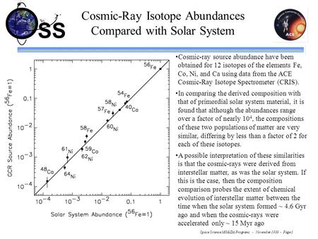 SS Space Science MO&DA Programs - November 1999 - Page 1 Cosmic-Ray Isotope Abundances Compared with Solar System Cosmic-ray source abundance have been.