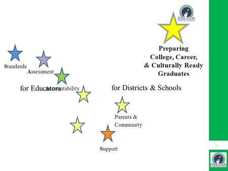 Accountability Assessment Parents & Community Preparing College, Career, & Culturally Ready Graduates Standards Support 1 for Districts & Schools for Educators.