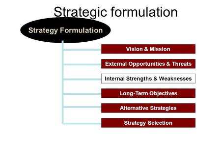 Vision & Mission Strategy Formulation External Opportunities & Threats Internal Strengths & Weaknesses Long-Term Objectives Alternative Strategies Strategy.