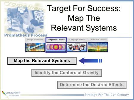 Target For Success: Map The Relevant Systems