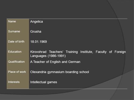 Name Angelica Surname Grusha Date of birth 18.01.1969 Education Kirovohrad Teachers’ Training Institute, Faculty of Foreign Languages (1986-1991) Qualification.