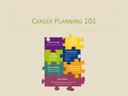 C AREER P LANNING 101. Major Career Where do you want begin? Research What can I do with a Major in…?