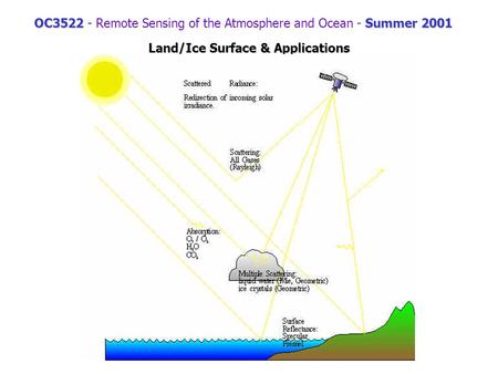 OC3522Summer 2001 OC3522 - Remote Sensing of the Atmosphere and Ocean - Summer 2001 Land/Ice Surface & Applications.