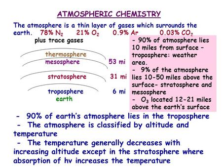 ATMOSPHERIC CHEMISTRY The atmosphere is a thin layer of gases which surrounds the earth. 78% N 2 21% O 2 0.9% Ar 0.03% CO 2 plus trace gases thermosphere.