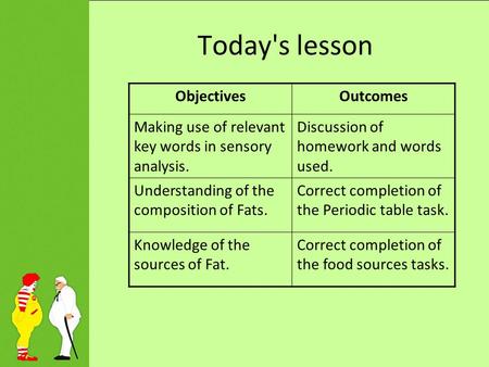 ObjectivesOutcomes Making use of relevant key words in sensory analysis. Discussion of homework and words used. Understanding of the composition of Fats.