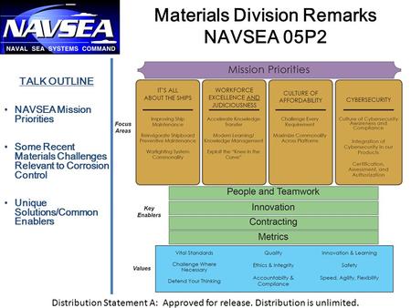 Materials Division Remarks NAVSEA 05P2