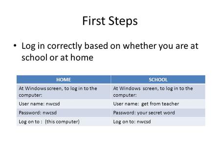 First Steps Log in correctly based on whether you are at school or at home HOMESCHOOL At Windows screen, to log in to the computer: User name: nwcsdUser.