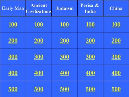 200 300 400 500 100 200 300 400 500 100 200 300 400 500 100 200 300 400 500 100 200 300 400 500 100 Early Man Ancient Civilizations Judaism Perisa & India.