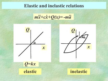 Elastic and inelastic relations..... mx+cx+Q(x)= -ma x Q x Q Q=kx elasticinelastic.