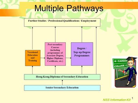 NSS Information Kit 1 Multiple Pathways Senior Secondary Education Hong Kong Diploma of Secondary Education Degree / Top-up Degree Programmes Post-secondary.