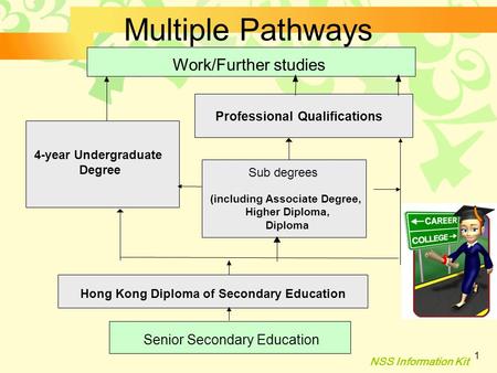 NSS Information Kit 1 Multiple Pathways Hong Kong Diploma of Secondary Education Sub degrees (including Associate Degree, Higher Diploma, Diploma Work/Further.