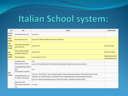 Italian School system: