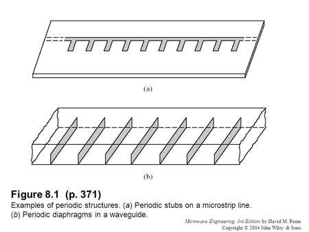 Figure 8. 1 (p. 371) Examples of periodic structures