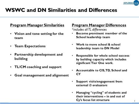 1 WSWC and DN Similarities and Differences WSWC and DN Similarities and Differences Program Manager Similarities Vision and tone setting for the team Team.