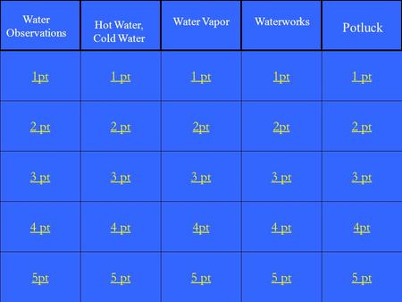 2 pt 3 pt 4 pt 5pt 1 pt 2 pt 3 pt 4 pt 5 pt 1 pt 2pt 3 pt 4pt 5 pt 1pt 2pt 3 pt 4 pt 5 pt 1 pt 2 pt 3 pt 4pt 5 pt 1pt Water Observations Hot Water, Cold.