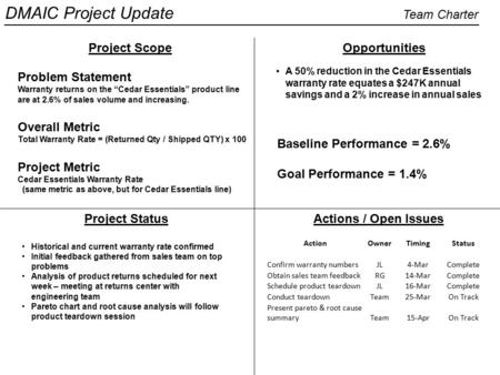 Baseline Performance = 2.6% Goal Performance = 1.4%