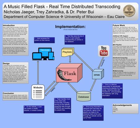 A Music Filled Flask - Real Time Distributed Transcoding Nicholas Jaeger, Trey Zahradka, & Dr. Peter Bui Department of Computer Science  University of.