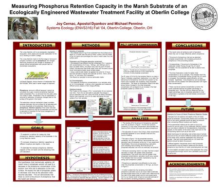 112.3 PHOSPHATE ADSORPTION RESULTS Measuring Phosphorus Retention Capacity in the Marsh Substrate of an Ecologically Engineered Wastewater Treatment Facility.