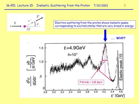 Lecture 10: Inelastic Scattering from the Proton 7/10/2003