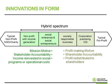 1 INNOVATIONS IN FORM Typical For-Profit Typical Non-Profit NGO/Charity Non profit with income generation socially responsible business Corporation practising.