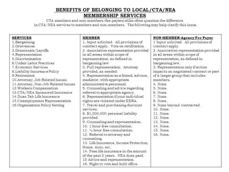 BENEFITS OF BELONGING TO LOCAL/CTA/NEA MEMBERSHIP SERVICES CTA members and non-members (fee-payers) alike often question the difference in CTA/NEA services.