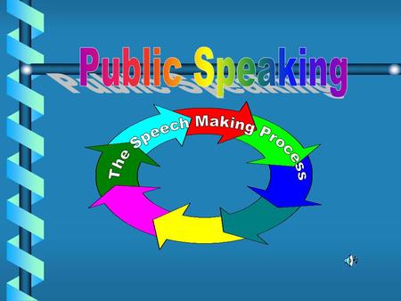 Preparing for a Speech Select a topic Know the audience Consider the occasion Establish the purpose Write a Thesis.