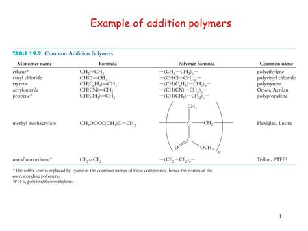 1 Example of addition polymers. 2 Synthetic and Biological Polymers Polymers: Macromolecules formed by the covalent attachment of a set of small molecules.
