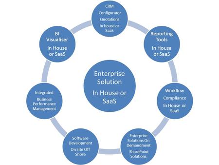 Enterprise Solution In House or SaaS CRM Configurator Quotations In house or SaaS Reporting Tools In House or SaaS Workflow Compliance In House or SaaS.