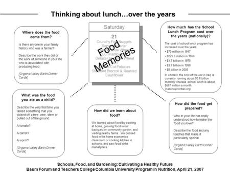 Thinking about lunch…over the years How much has the School Lunch Program cost over the years (nationally)? The cost of school lunch program has increased.