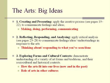 1. Creating and Presenting Create works of art to communicate meaning Use the arts to represent feelings, ideas in literature, etc. Actively engage in.