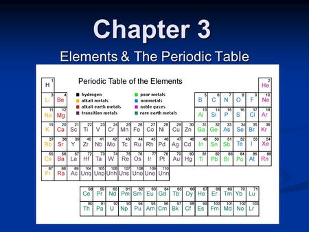 Elements & The Periodic Table