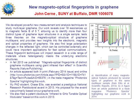 New magneto-optical fingerprints in graphene John Cerne, SUNY at Buffalo, DMR 1006078 We developed powerful new measurement and analysis techniques to.