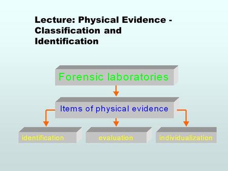 Lecture: Physical Evidence - Classification and Identification.