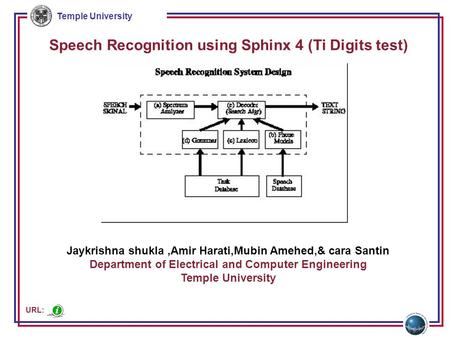 Temple University Speech Recognition using Sphinx 4 (Ti Digits test) Jaykrishna shukla,Amir Harati,Mubin Amehed,& cara Santin Department of Electrical.
