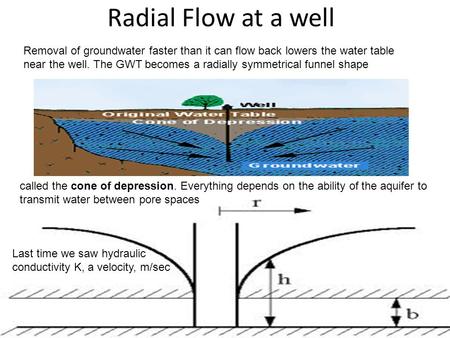 Radial Flow at a well Removal of groundwater faster than it can flow back lowers the water table near the well. The GWT becomes a radially symmetrical.