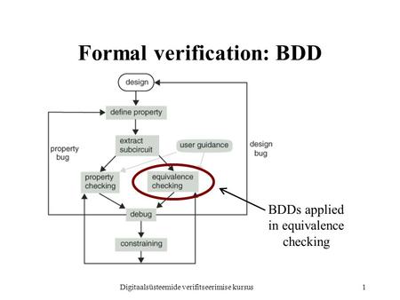 Digitaalsüsteemide verifitseerimise kursus1 Formal verification: BDD BDDs applied in equivalence checking.