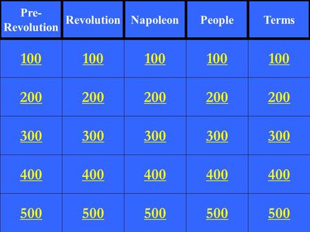 200 300 400 500 100 200 300 400 500 100 200 300 400 500 100 200 300 400 500 100 200 300 400 500 100 Pre- Revolution NapoleonPeopleTerms.