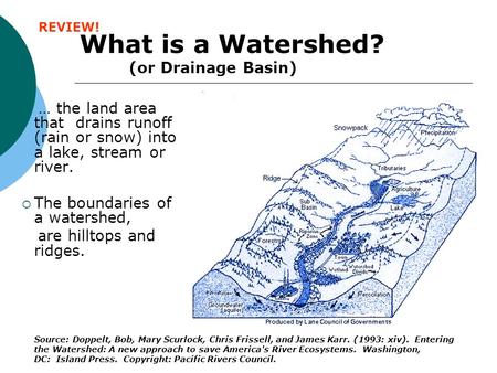 What is a Watershed? (or Drainage Basin)