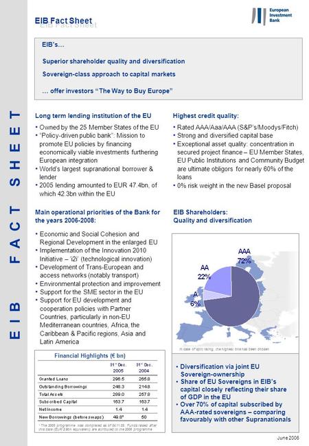 EIB Shareholders: Quality and diversification Economic and Social Cohesion and Regional Development in the enlarged EU Implementation of the Innovation.