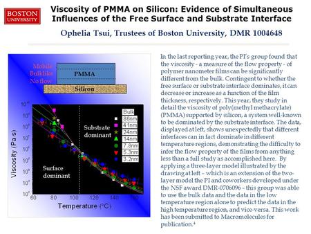 Viscosity of PMMA on Silicon: Evidence of Simultaneous Influences of the Free Surface and Substrate Interface Ophelia Tsui, Trustees of Boston University,