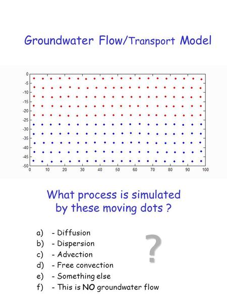 What process is simulated by these moving dots ? a)- Diffusion b)- Dispersion c)- Advection d)- Free convection e)- Something else f)- This is NO groundwater.