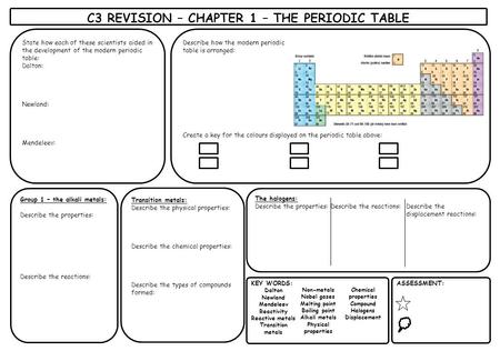 C3 REVISION – CHAPTER 1 – THE PERIODIC TABLE