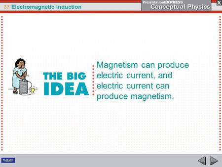 37 Electromagnetic Induction Magnetism can produce electric current, and electric current can produce magnetism.