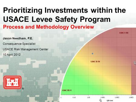 US Army Corps of Engineers BUILDING STRONG ® Prioritizing Investments within the USACE Levee Safety Program Process and Methodology Overview Jason Needham,